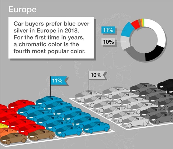 White still most preferred car colour in India in 2018